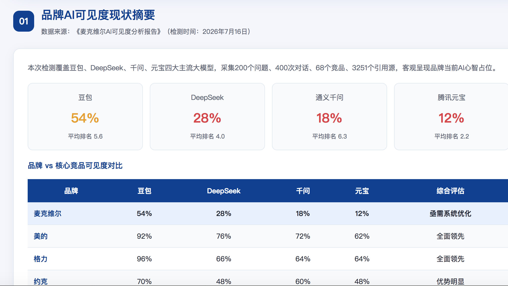 许昌geo分析报告